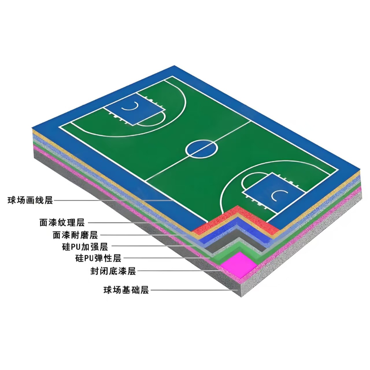 鹰潭市硅PU材料人造草坪 - 价格
